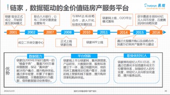 資本逐鹿移動房產(chǎn)服務(wù)市場，鏈家能否憑借綜合實(shí)力脫穎而出？