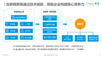 2017中國互聯(lián)網(wǎng)家裝行業(yè)年度分析 服務(wù)深化與生態(tài)構(gòu)建