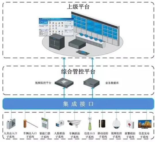 弱電智能化工程 利用弱電技術實現建筑物智能化系統的集成與優化